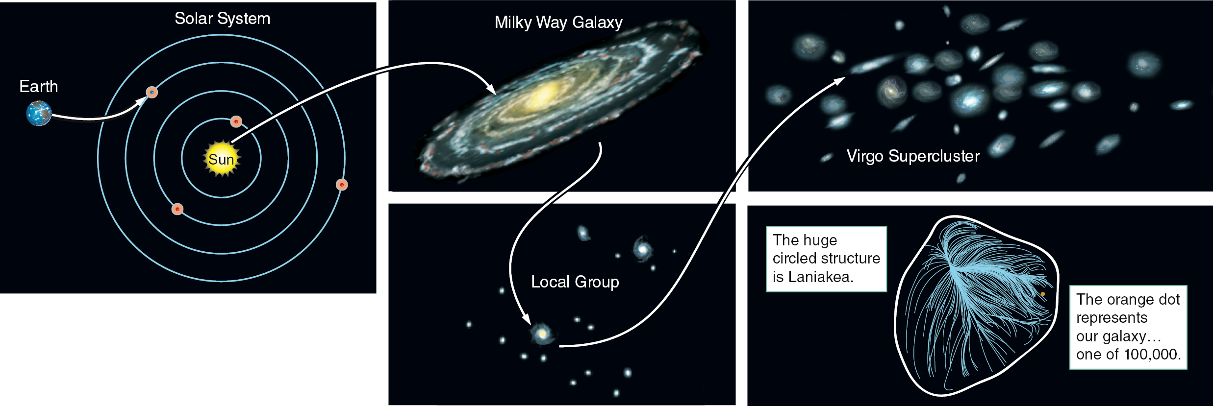 فِي سِتَّةِ أَيَّامٍ