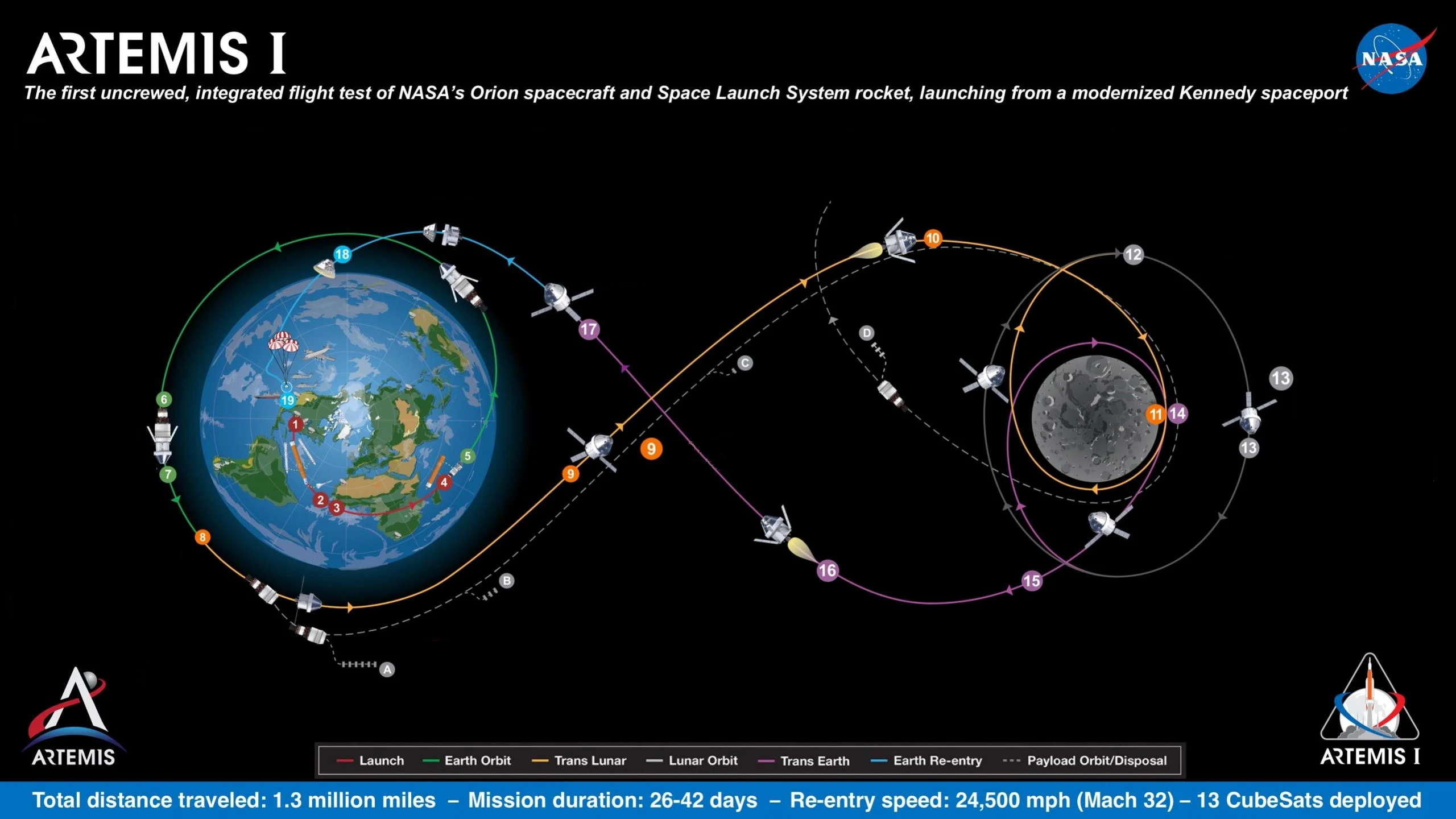 ذِي الْمَعَارِجِ