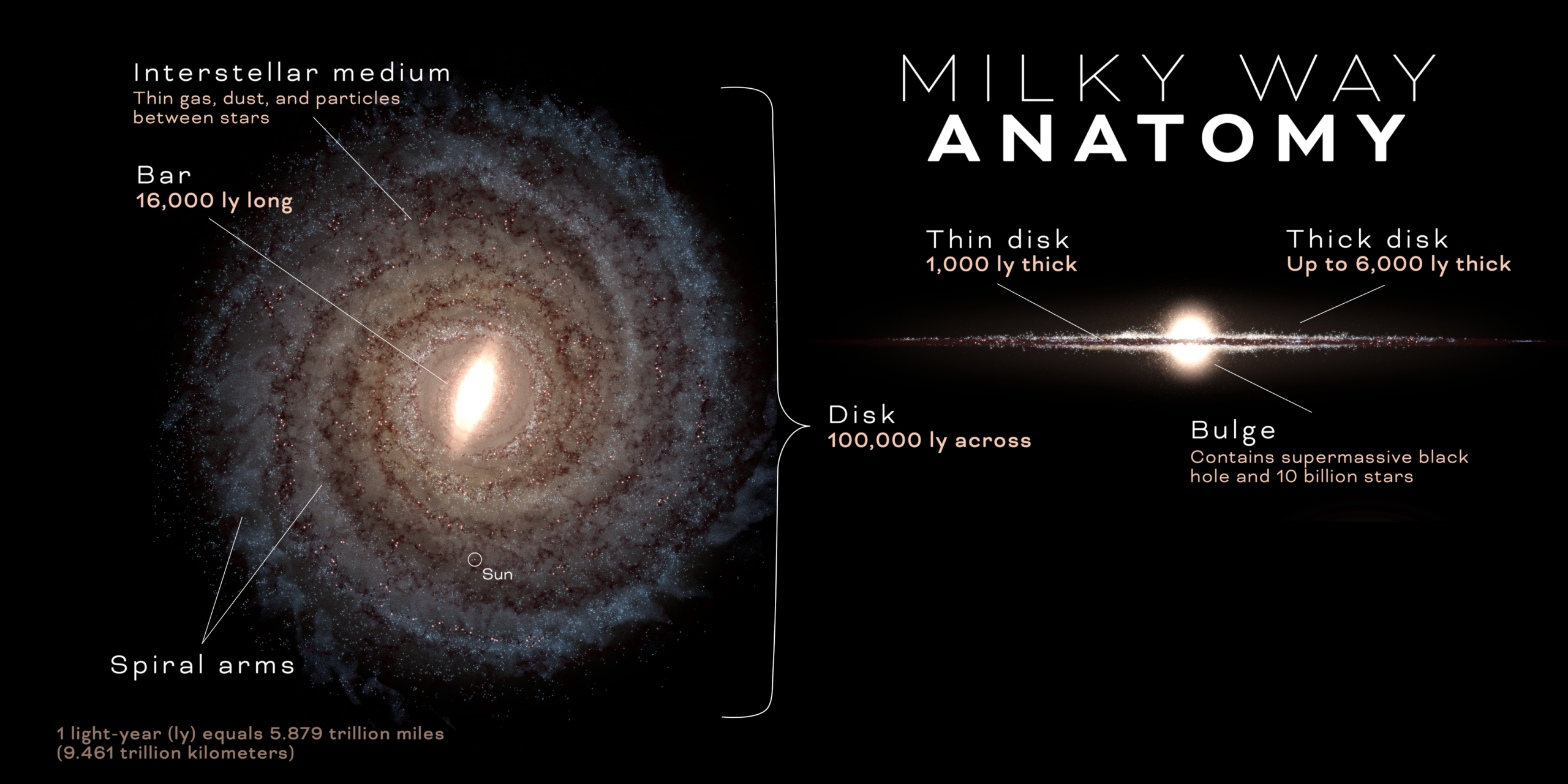 خَمْسِينَ أَلْفَ سَنَةٍ